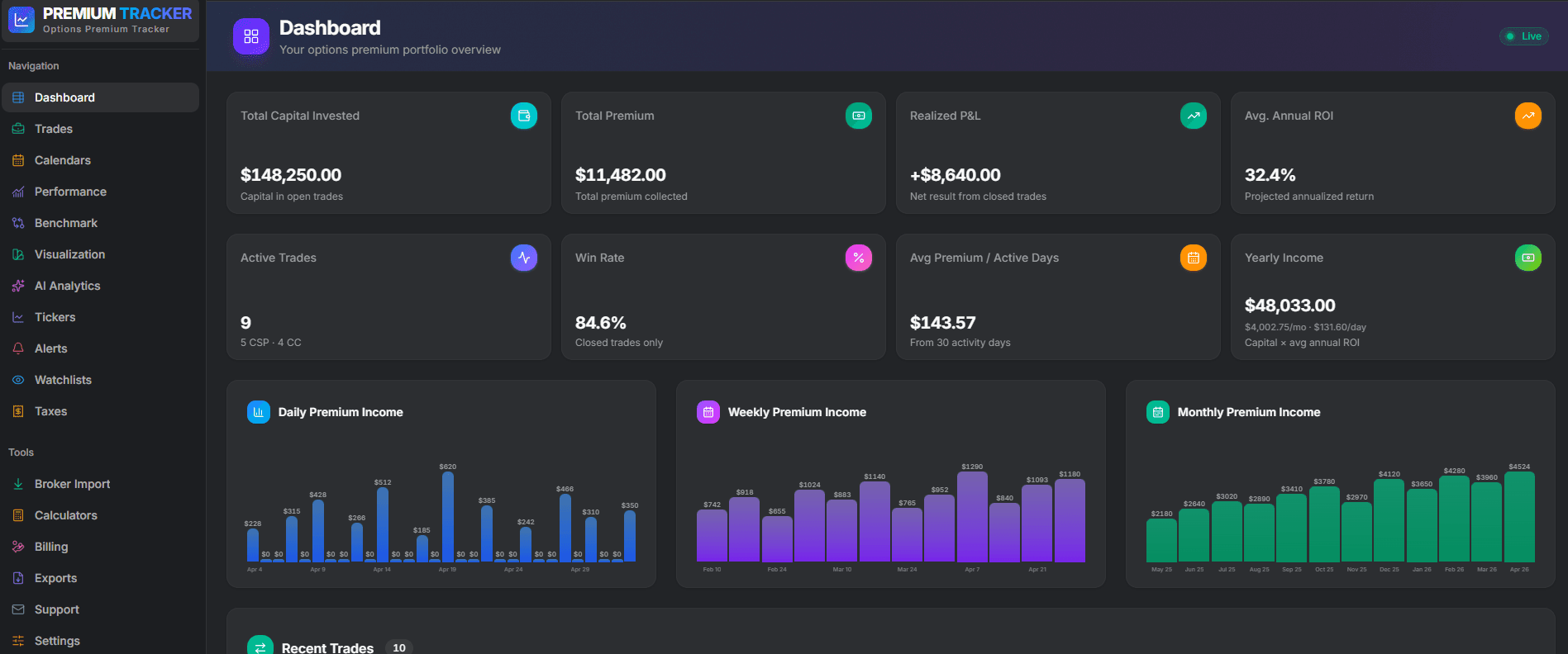Premium Tracker Dashboard screenshot